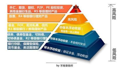 反脆弱 如何通过受托资产管理，在亏损中泰然处之？