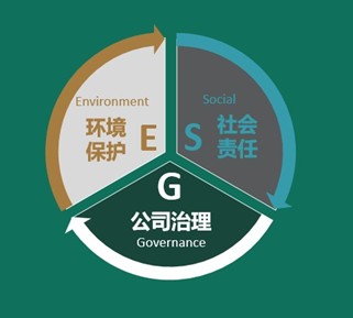 首只海外ESG基金登陆中国权益市场，开启全球标准投资新篇章
