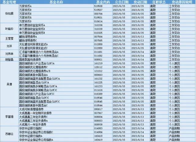 景林股权投资董事长高斌离职引猜测 是失联还是正常人事变动？