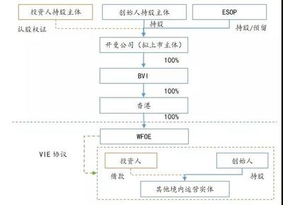 人民币基金境外红筹架构股权投资的法律路径、核心风险与合规要点