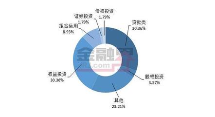 本周值得关注的信托产品精选（2023年9月15日-9月22日）