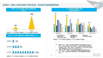 钱潮何处涌？——2017上半年中国股权投资市场深度解析