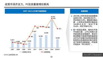 中国股权投资市场2015年上半年度回顾 受托资产管理新格局初现