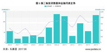 5月中国创业投资暨私募股权投资统计报告