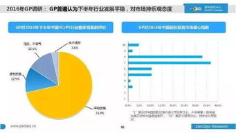 2016年上半年中国股权投资市场详解 受托资产管理趋势与挑战