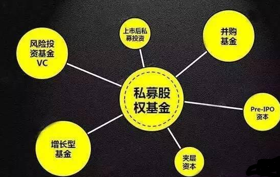 什么样的投资者适合购买私募股权投资基金？