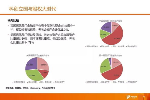 2020年度策略 迎接股权投资时代——受托资产管理的新机遇与挑战