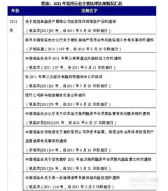 信托行业前景趋势与受托资产管理投资策略分析